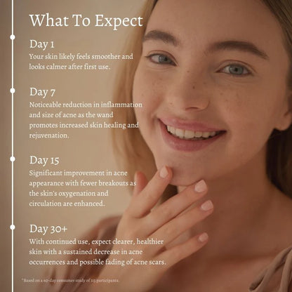 DermaWave Clinical Skin Therapy Wand