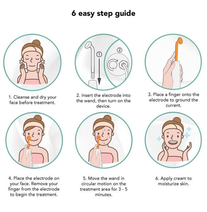 DermaWave Clinical Skin Therapy Wand